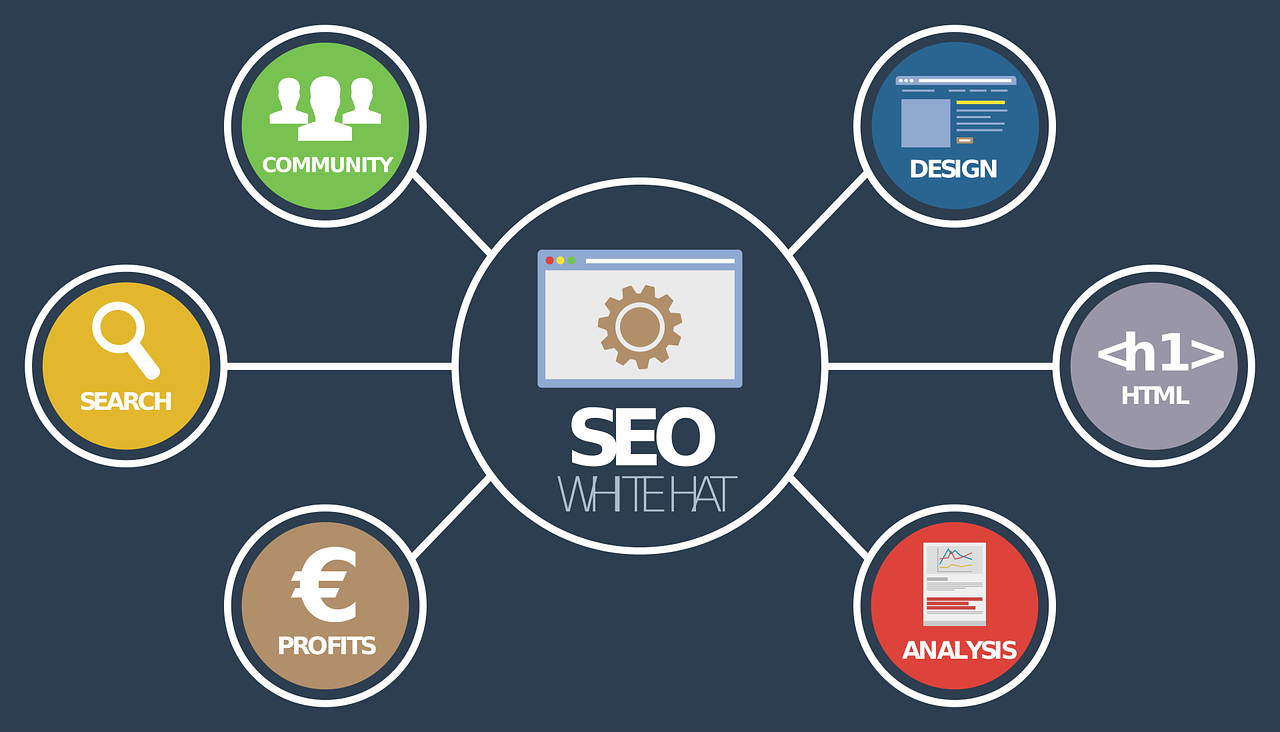 10 On-page SEO Activities You Must Do to Grow Website Organic Traffic